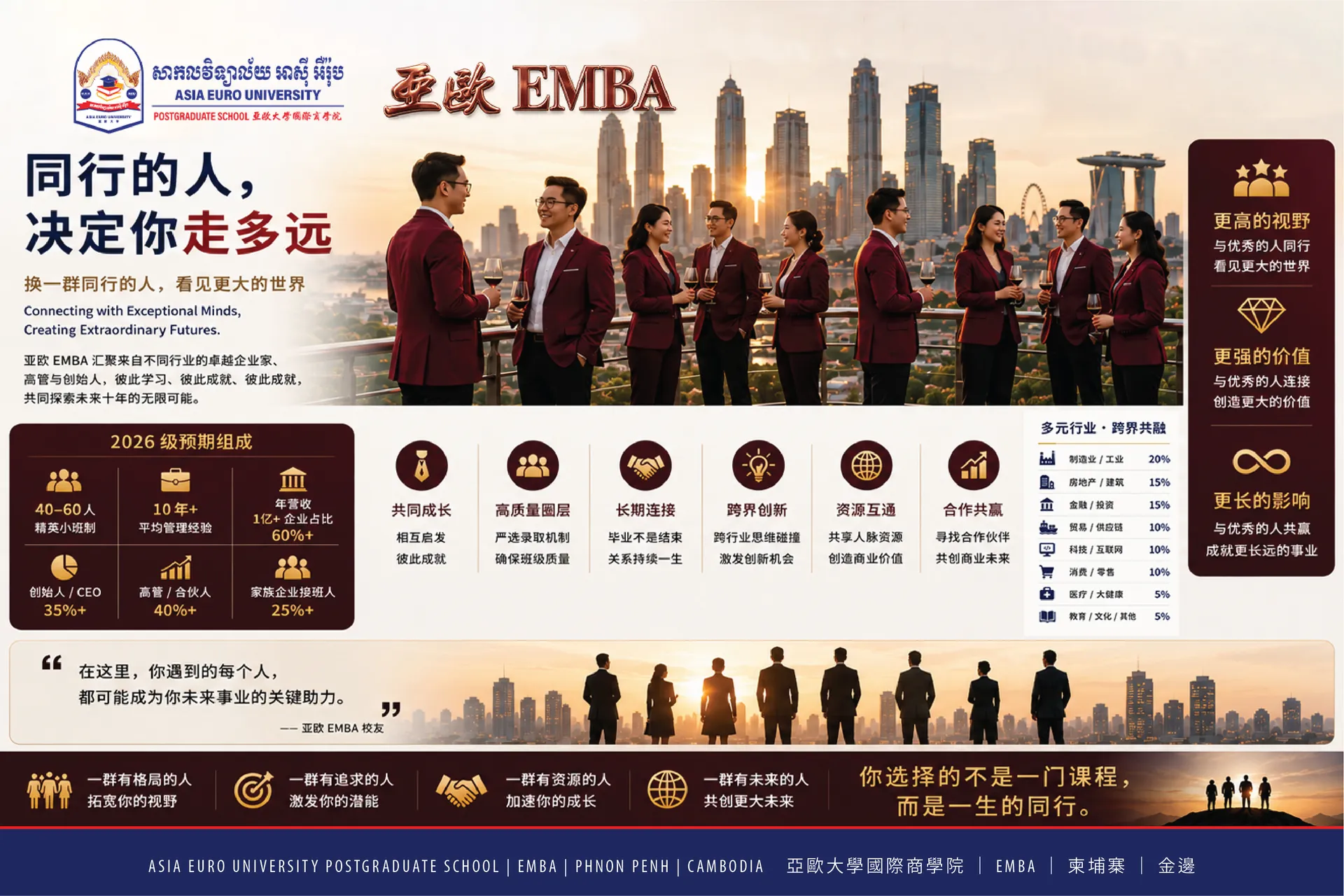 2026 级预期组成:精英小班,创始人/CEO、高管/合伙人、家族企业接班人,多元行业跨界共融